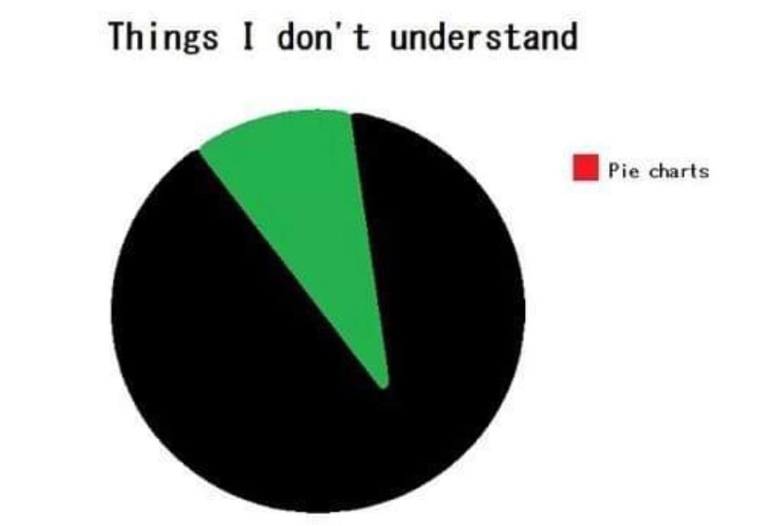 Pi chart.jpeg