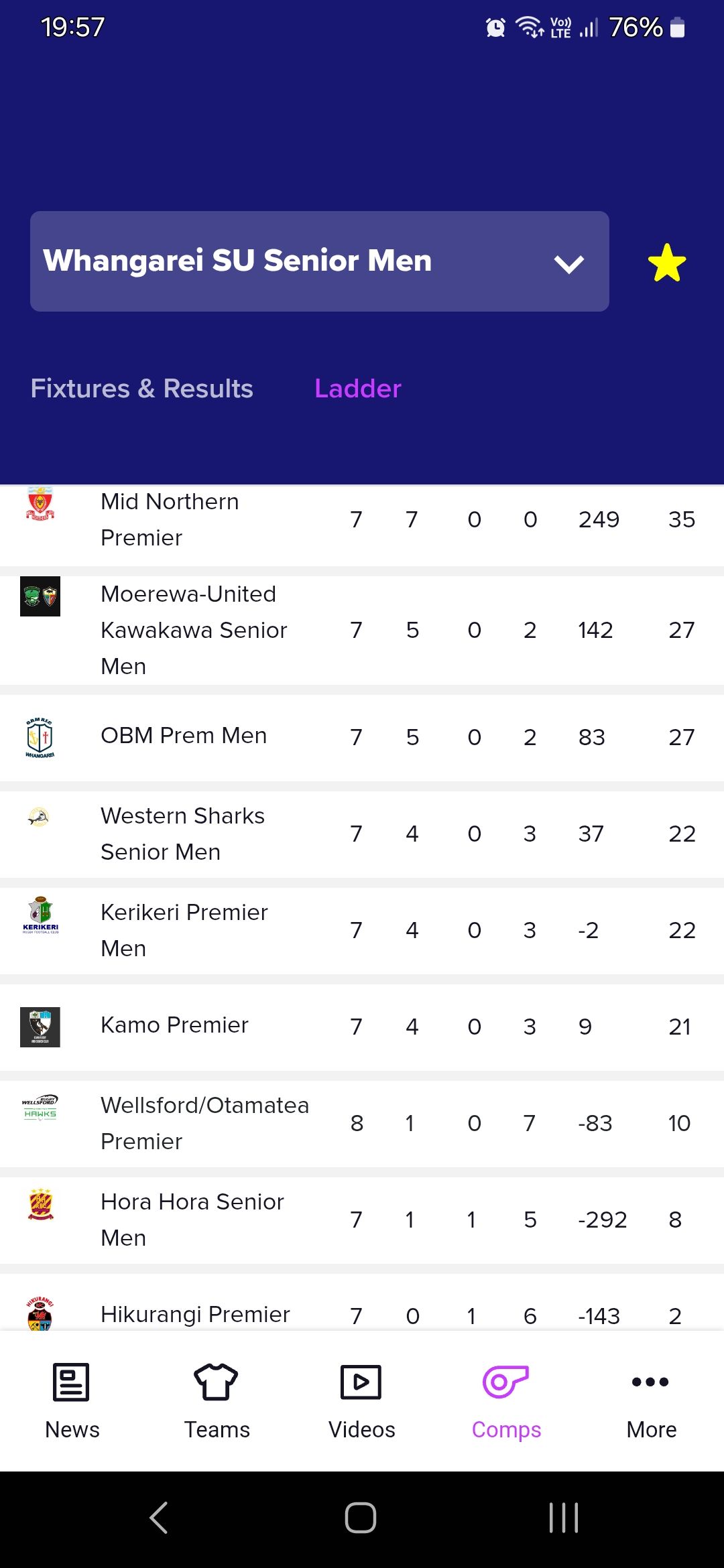 Screenshot_20250518_195722_Rugby Xplorer.jpg
