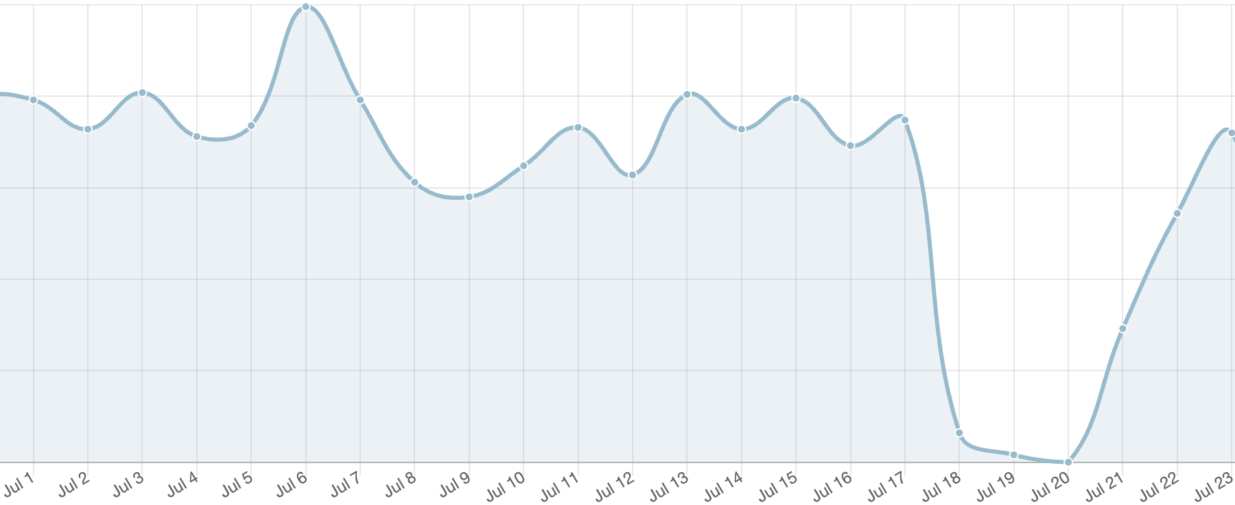 Screenshot 2025-07-24 at 12.13.33 AM.png