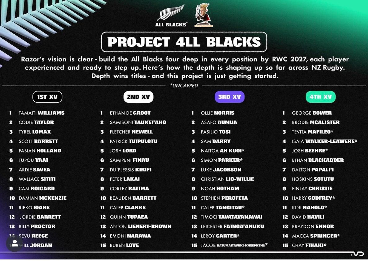 ABs 4team depth.jpeg